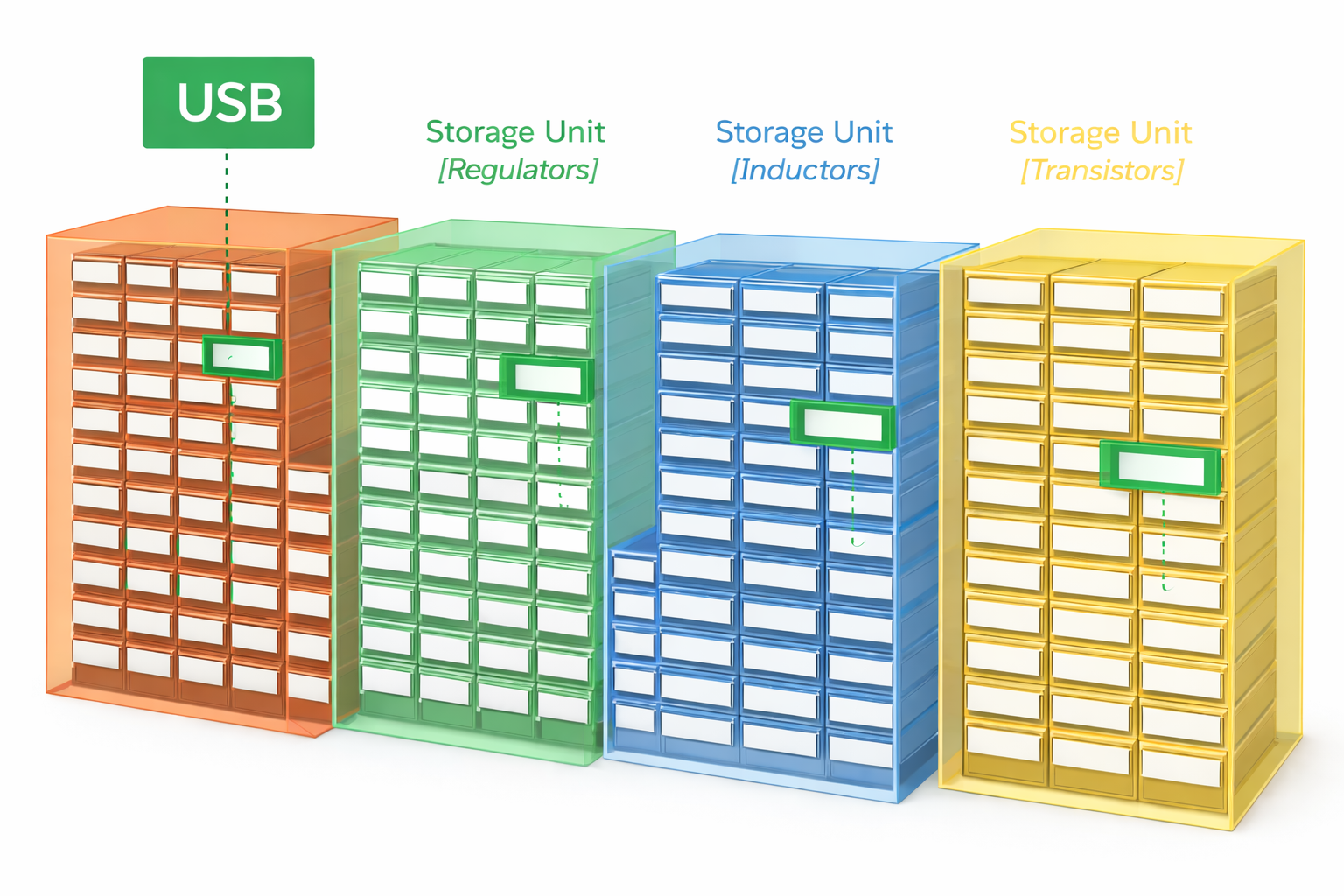 Tags — Group Across Storage Units